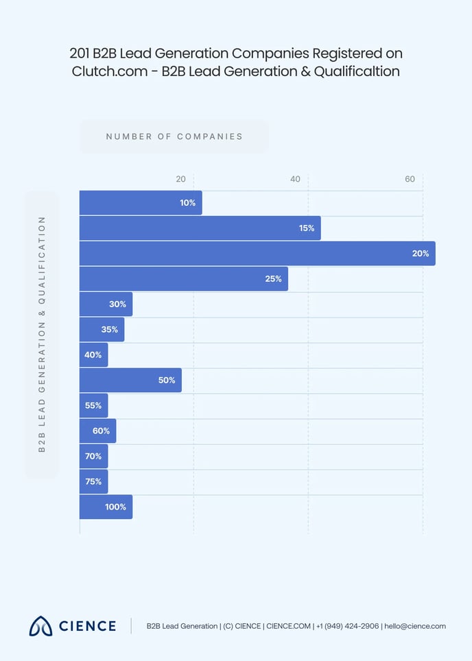 Outsourcing Lead Generation - 7